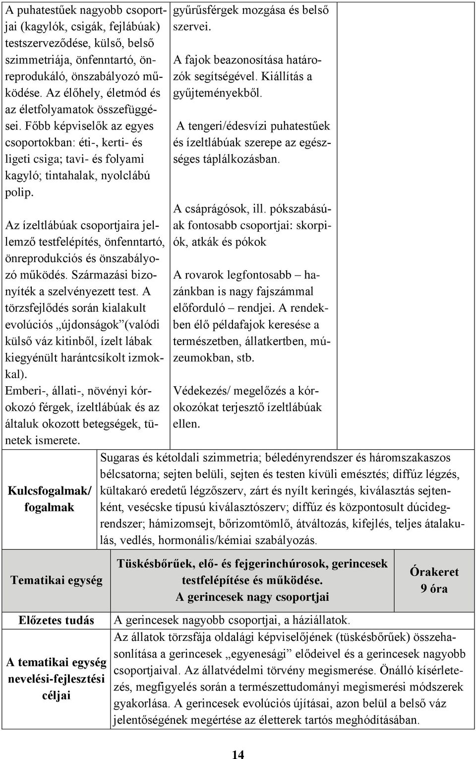 Az ízeltlábúak csoportjaira jellemző testfelépítés, önfenntartó, önreprodukciós és önszabályozó működés. Származási bizonyíték a szelvényezett test.