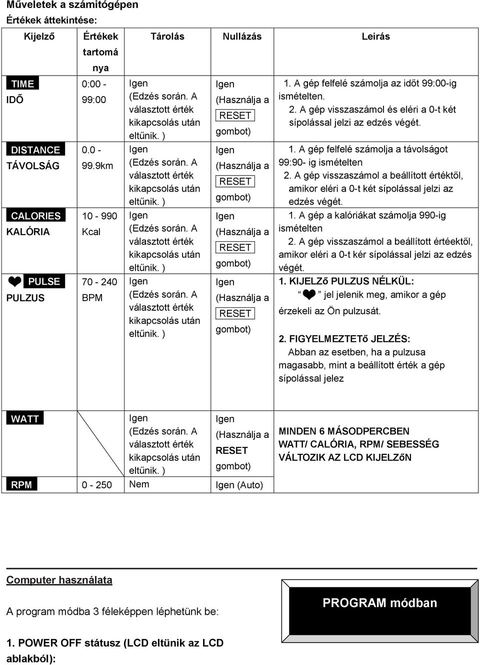 9km Igen (Edzés során. A választott érték kikapcsolás után eltűnik. ) Igen (Használja a RESET gombot) 1. A gép felfelé számolja a távolságot 99:90- ig ismételten 2.