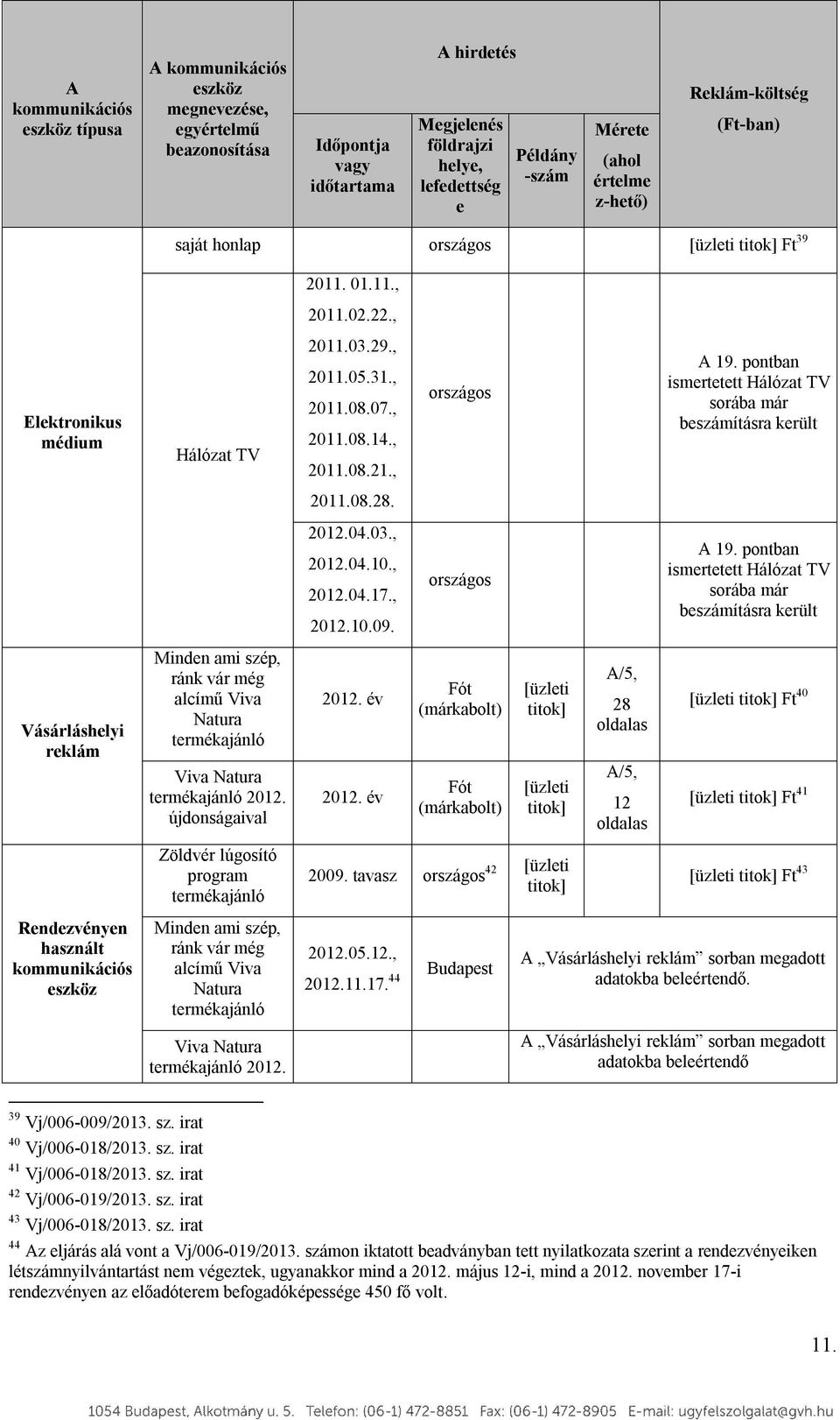 , országos A 19. pontban ismertetett Hálózat TV sorába már beszámításra került 2011.08.28. 2012.04.03., 2012.04.10., 2012.04.17., 2012.10.09. országos A 19. pontban ismertetett Hálózat TV sorába már beszámításra került Vásárláshelyi reklám ránk vár még alcímű Viva Natura 2012.