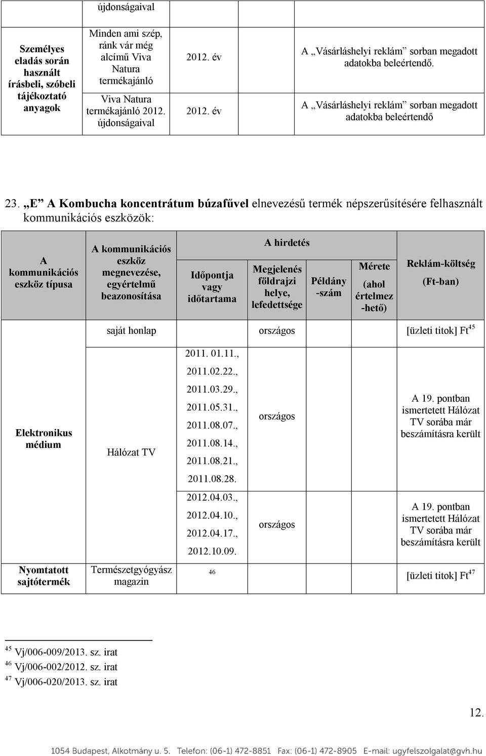 E A Kombucha koncentrátum búzafűvel elnevezésű termék népszerűsítésére felhasznált kommunikációs eszközök: A kommunikációs eszköz típusa A kommunikációs eszköz megnevezése, egyértelmű beazonosítása