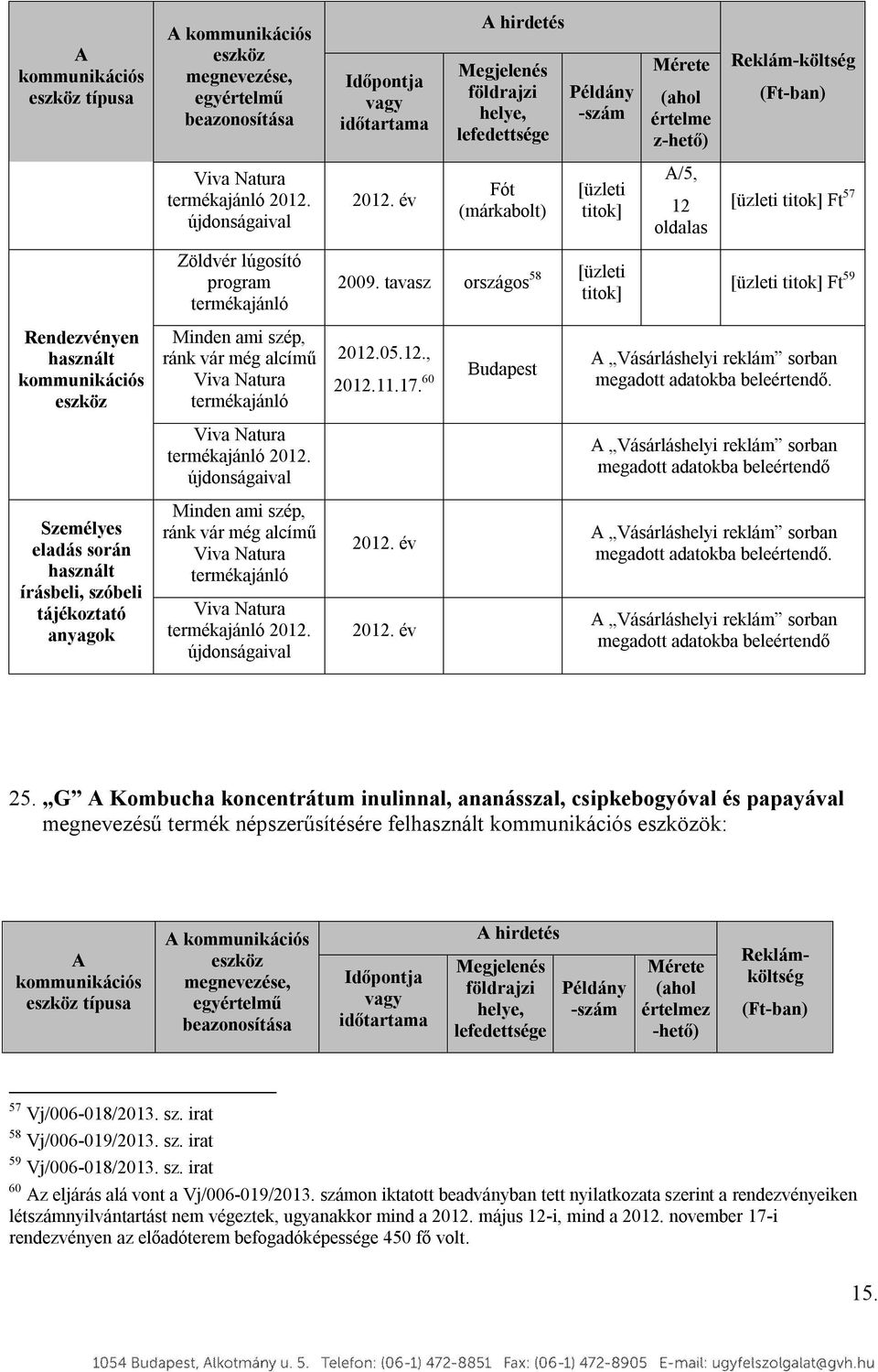 újdonságaival Időpontja Megjelenés földrajzi helye, lefedettsége Fót (márkabolt) Példány -szám [üzleti titok] 2009. tavasz országos 58 [üzleti titok] 2012.05.12., 2012.11.17.