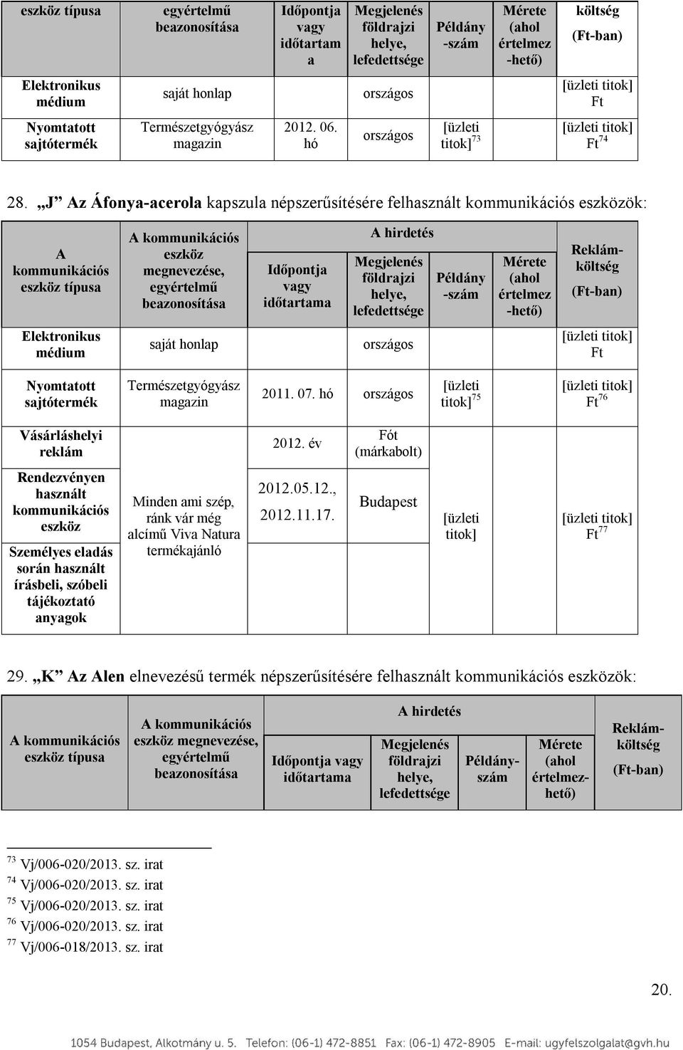 J Az Áfonya-acerola kapszula népszerűsítésére felhasznált kommunikációs eszközök: A kommunikációs eszköz típusa A kommunikációs eszköz megnevezése, egyértelmű beazonosítása Időpontja Megjelenés