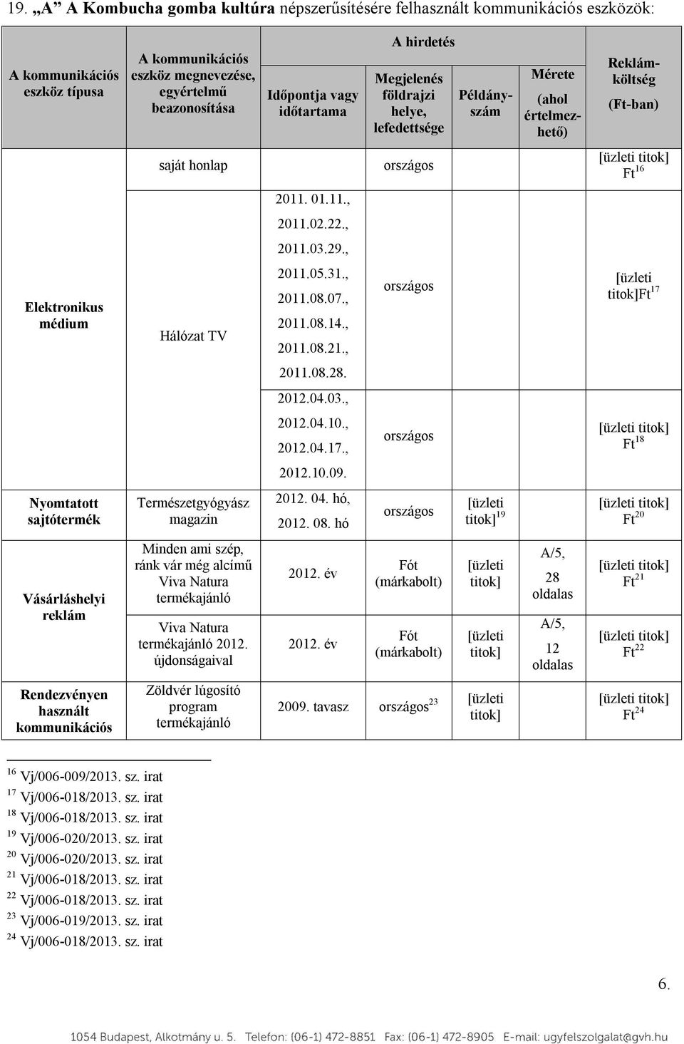 , Elektronikus médium Hálózat TV 2011.05.31., 2011.08.07., 2011.08.14., 2011.08.21., országos [üzleti titok]ft 17 2011.08.28. 2012.04.03., 2012.04.10., 2012.04.17., országos [üzleti titok] Ft 18 2012.