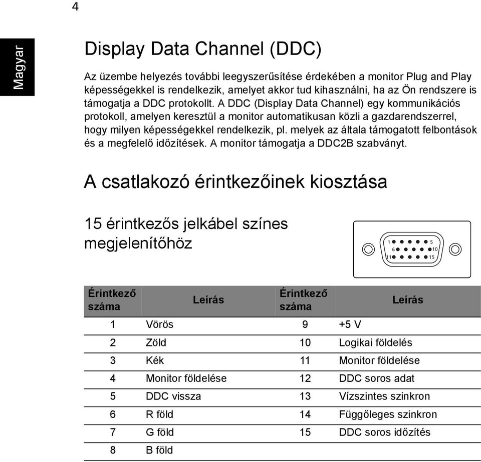 melyek az általa támogatott felbontások és a megfelelő időzítések. A monitor támogatja a DDC2B szabványt.