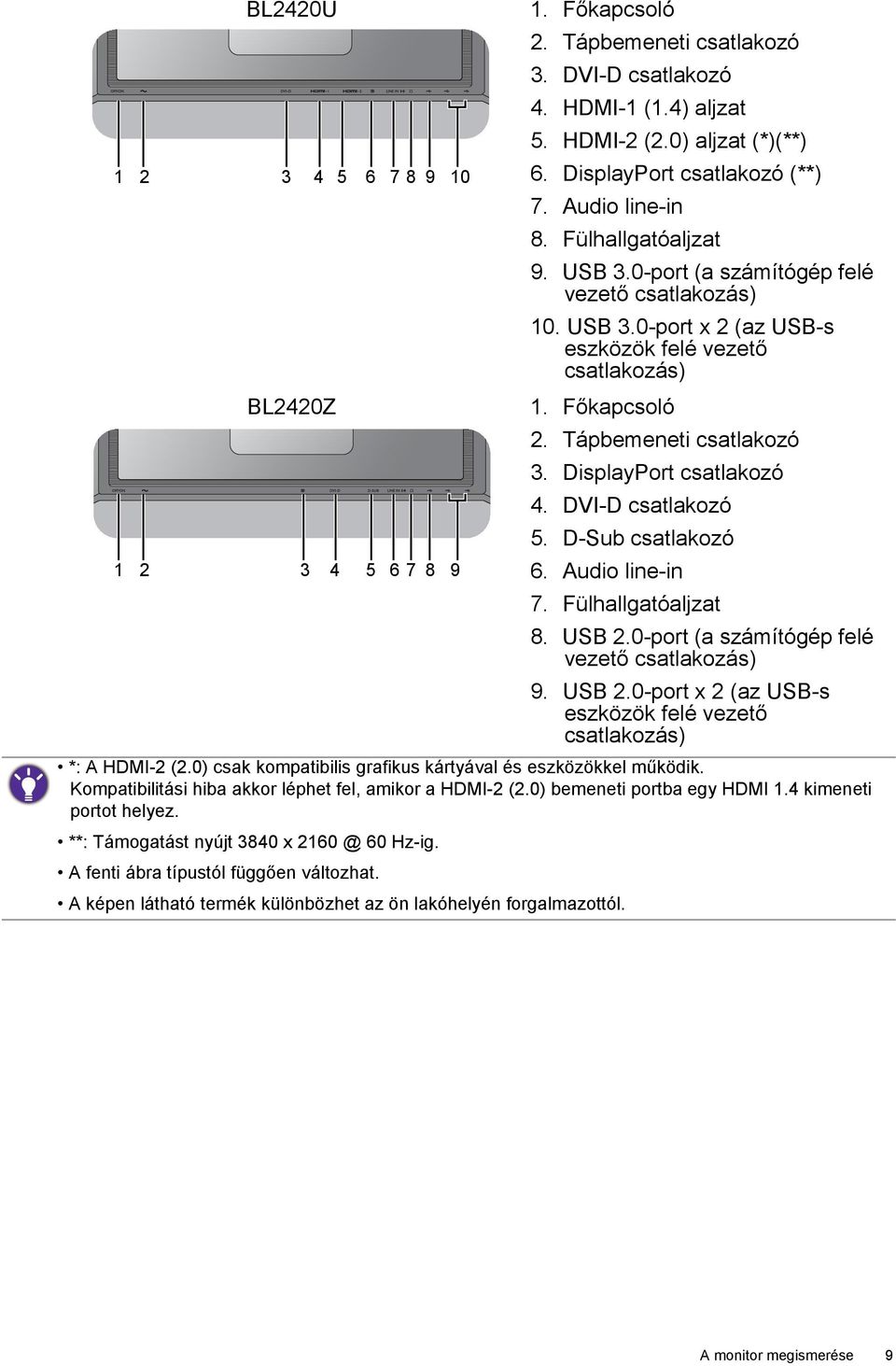 Főkapcsoló 2. Tápbemeneti csatlakozó 3. DisplayPort csatlakozó 4. DVI-D csatlakozó 5. D-Sub csatlakozó 6. Audio line-in 7. Fülhallgatóaljzat 8. USB 2.0-port (a számítógép felé vezető csatlakozás) 9.