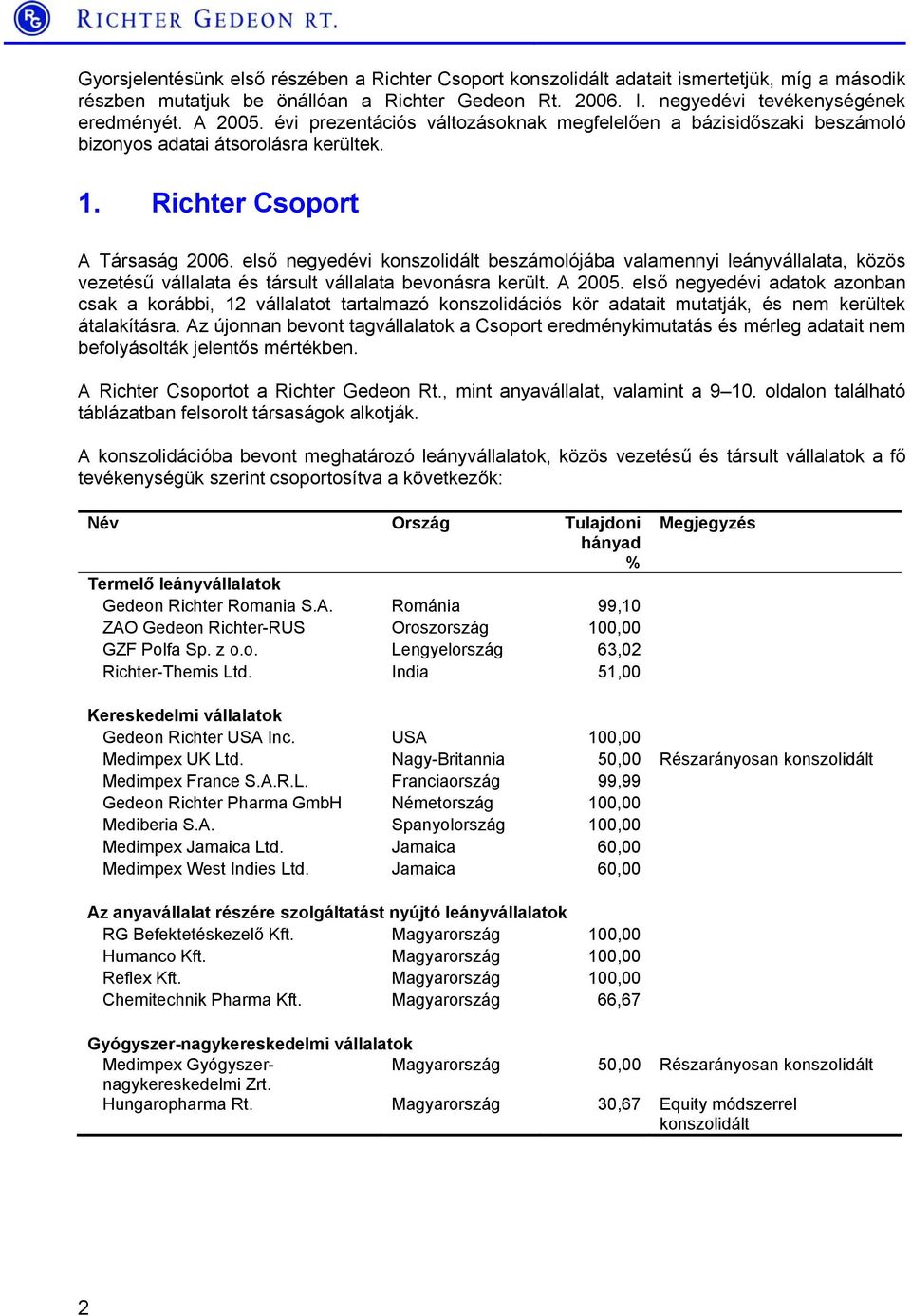 első negyedévi konszolidált beszámolójába valamennyi leányvállalata, közös vezetésű vállalata és társult vállalata bevonásra került. A 2005.