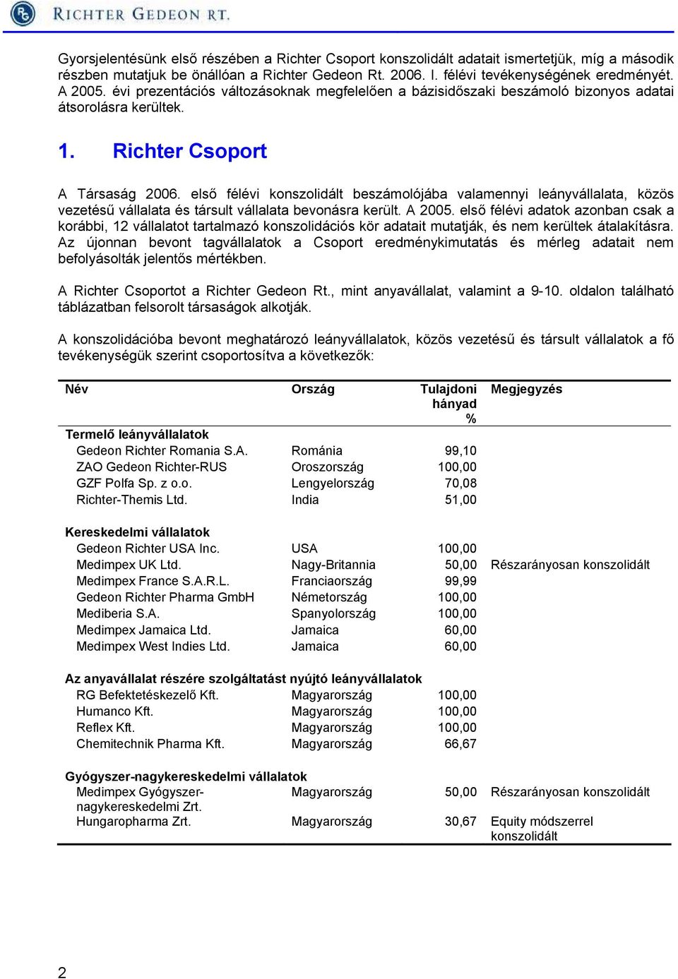 első félévi konszolidált beszámolójába valamennyi leányvállalata, közös vezetésű vállalata és társult vállalata bevonásra került. A 2005.