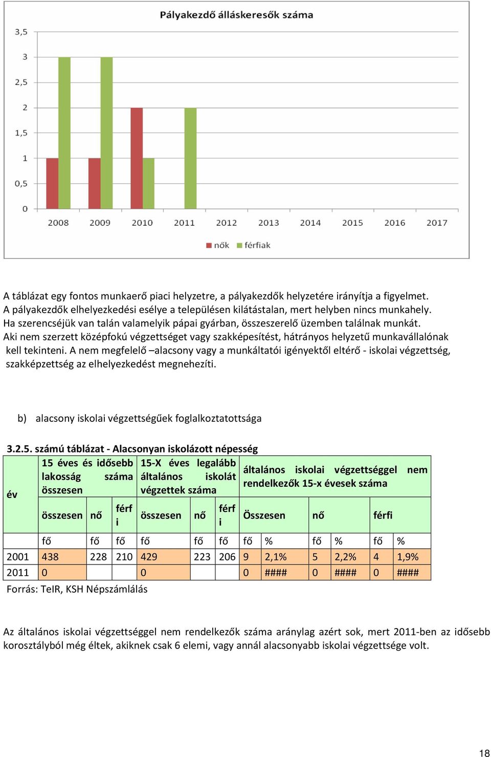 Aki nem szerzett középfokú végzettséget vagy szakképesítést, hátrányos helyzetű munkavállalónak kell tekinteni.