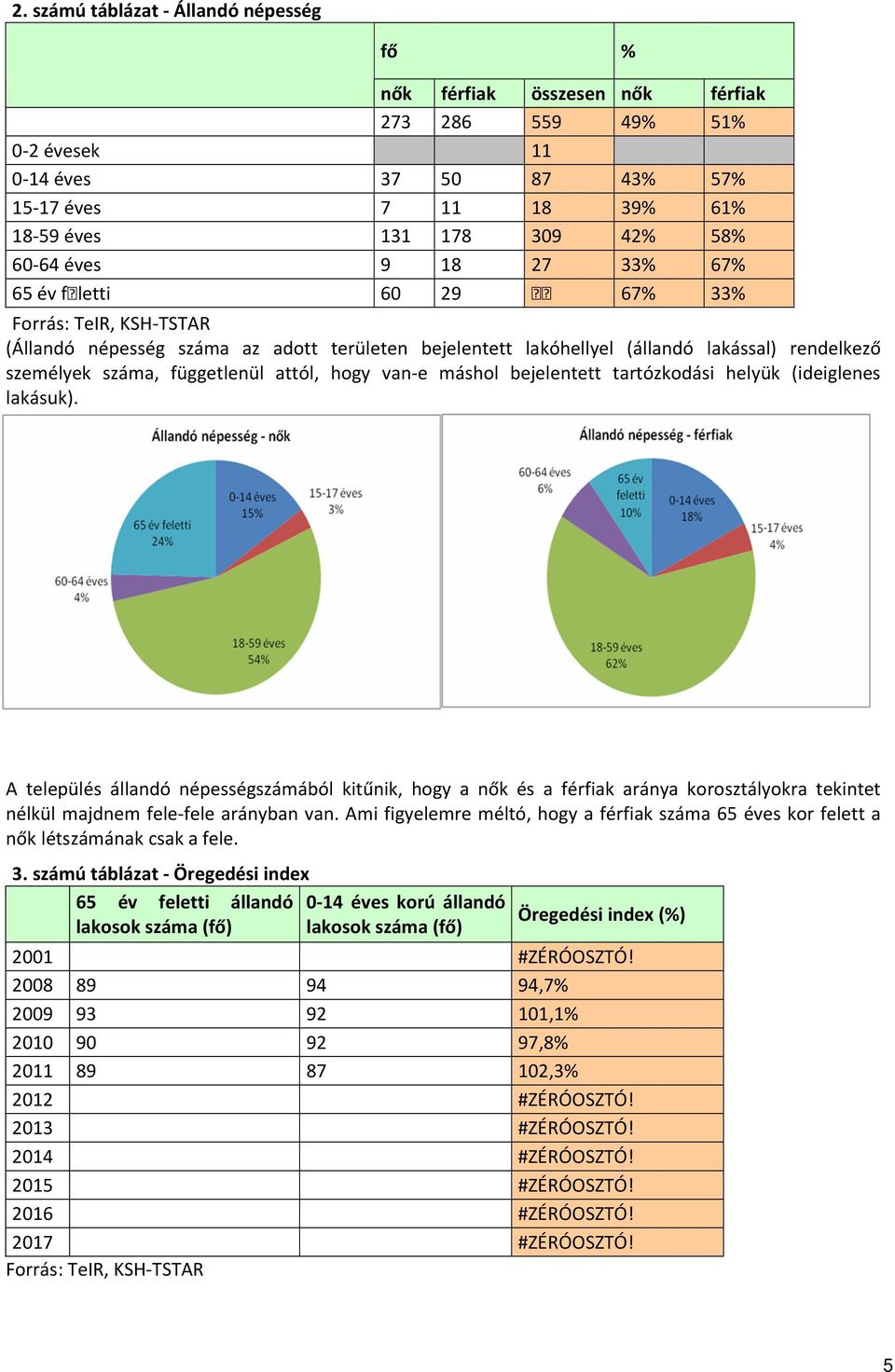 attól, hogy van-e máshol bejelentett tartózkodási helyük (ideiglenes lakásuk).