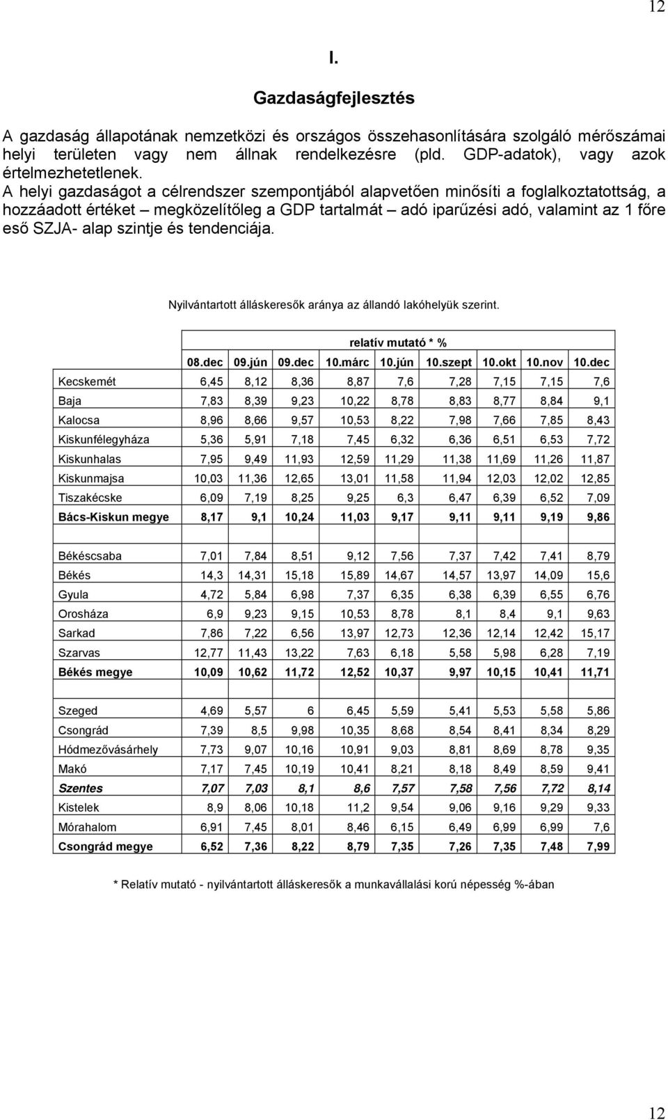 A helyi gazdaságot a célrendszer szempontjából alapvetően minősíti a foglalkoztatottság, a hozzáadott értéket megközelítőleg a GDP tartalmát adó iparűzési adó, valamint az 1 főre eső SZJA- alap