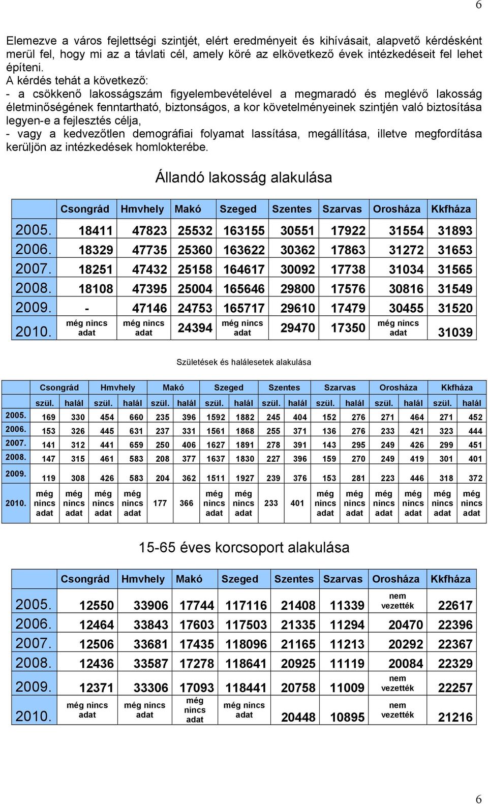 legyen-e a fejlesztés célja, - vagy a kedvezőtlen demográfiai folyamat lassítása, megállítása, illetve megfordítása kerüljön az intézkedések homlokterébe.