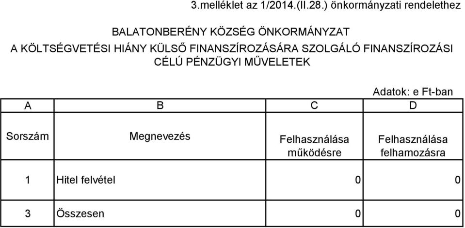 KÖLTSÉGVETÉSI HIÁNY KÜLSŐ FINANSZÍROZÁSÁRA SZOLGÁLÓ FINANSZÍROZÁSI CÉLÚ