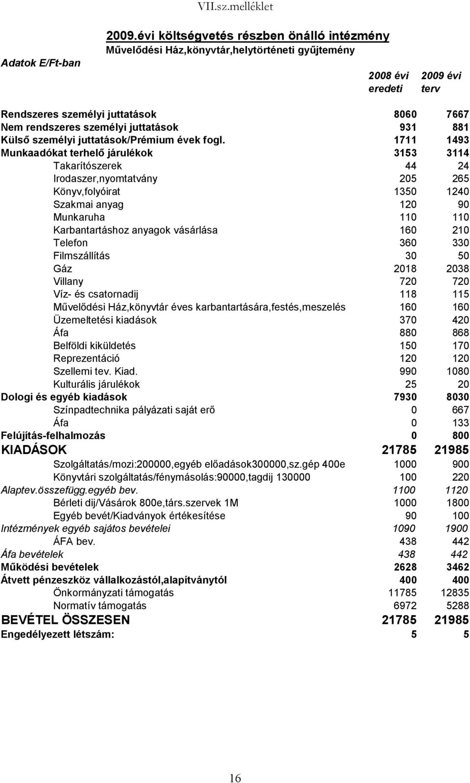 931 881 Külső személyi juttatások/prémium évek fogl.