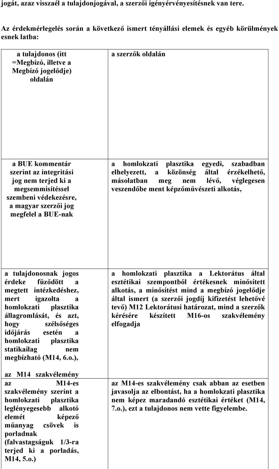 szerint az integritási jog nem terjed ki a megsemmisítéssel szembeni védekezésre, a magyar szerzői jog megfelel a BUE-nak a homlokzati plasztika egyedi, szabadban elhelyezett, a közönség által