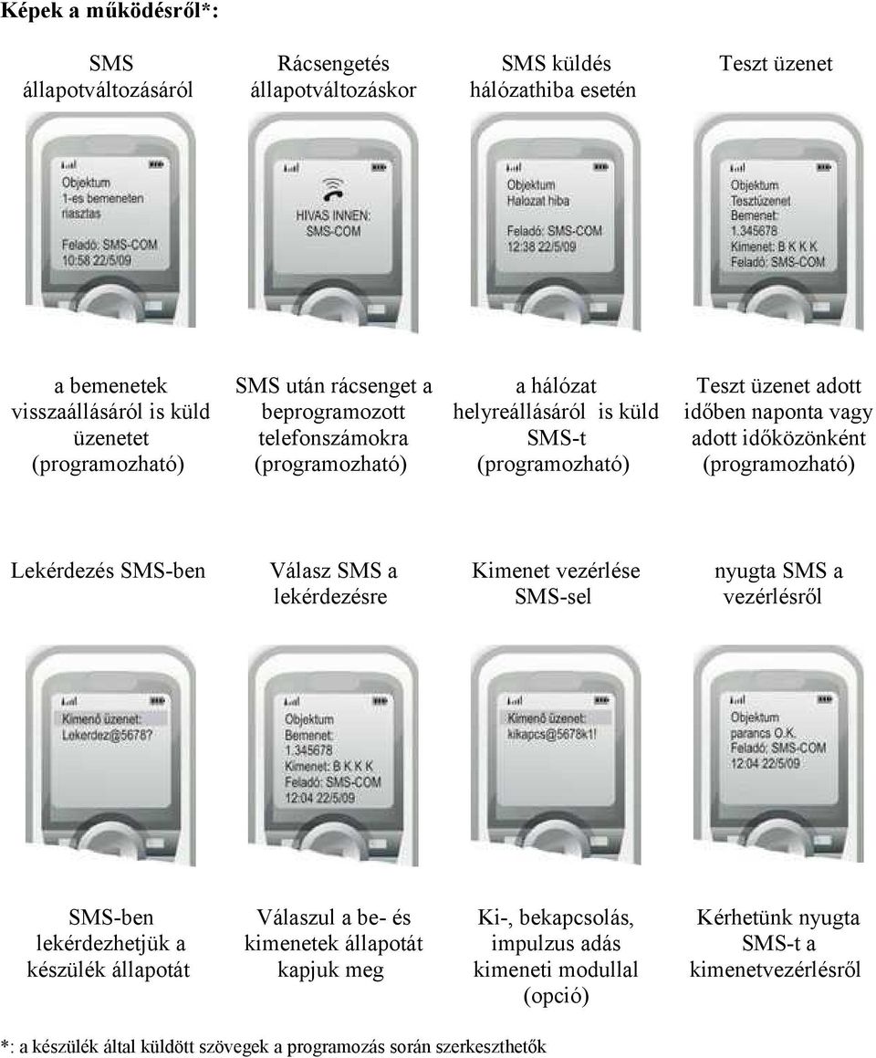 (programozható) Lekérdezés SMS-ben Válasz SMS a lekérdezésre Kimenet vezérlése SMS-sel nyugta SMS a vezérlésről SMS-ben lekérdezhetjük a készülék állapotát Válaszul a be- és kimenetek