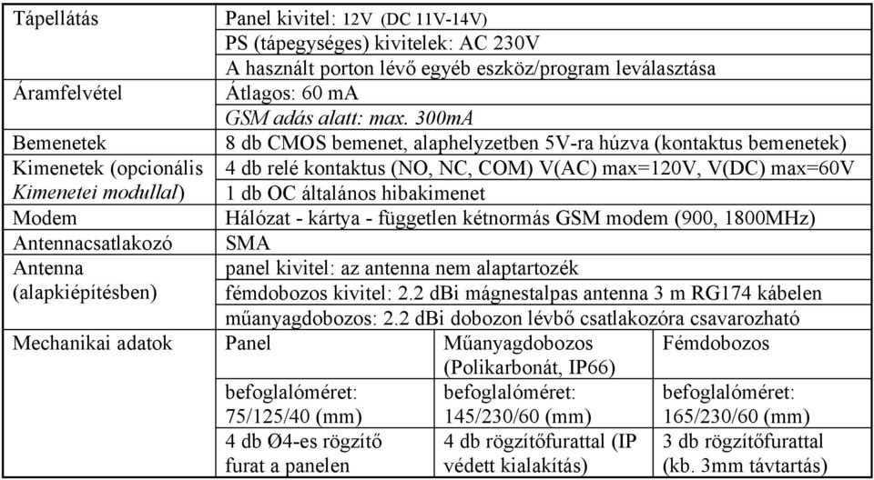 300mA 8 db CMOS bemenet, alaphelyzetben 5V-ra húzva (kontaktus bemenetek) 4 db relé kontaktus (NO, NC, COM) V(AC) max=120v, V(DC) max=60v 1 db OC általános hibakimenet Hálózat - kártya - független