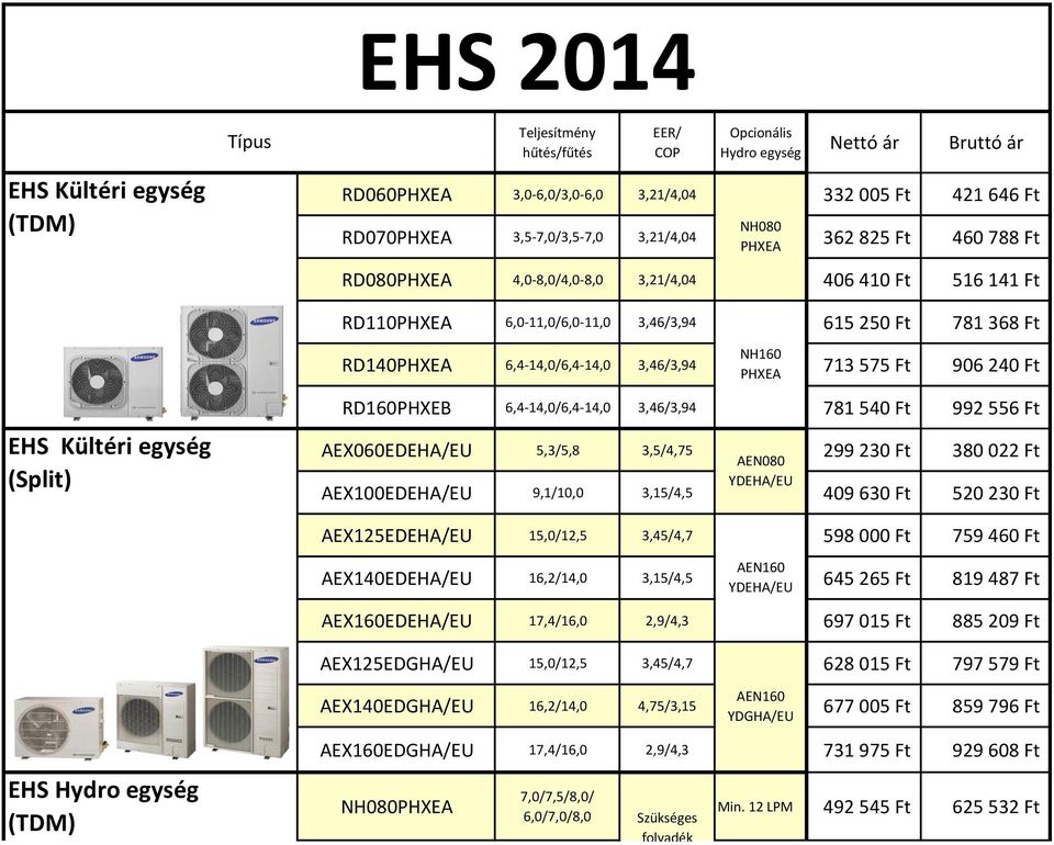 Ft 906 240 Ft RD160PHXEB 6,4-14,0/6,4-14,0 3,46/3,94 781 540 Ft 992 556 Ft AEX060EDEHA/EU 5,3/5,8 3,5/4,75 299 230 Ft 380 022 Ft AEX100EDEHA/EU 9,1/10,0 3,15/4,5 409 630 Ft 520 230 Ft AEX125EDEHA/EU