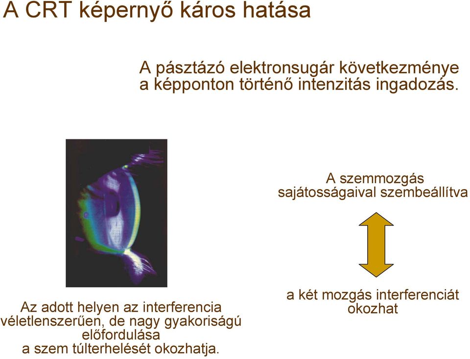 A szemmozgás sajátosságaival szembeállítva Az adott helyen az interferencia