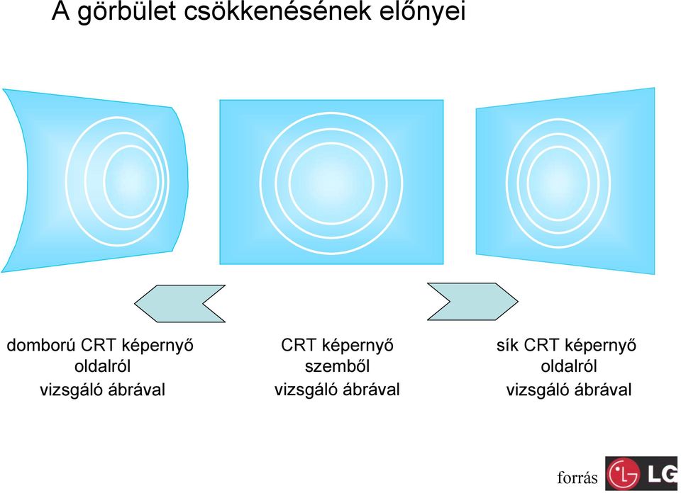 CRT képernyő szemből vizsgáló ábrával sík