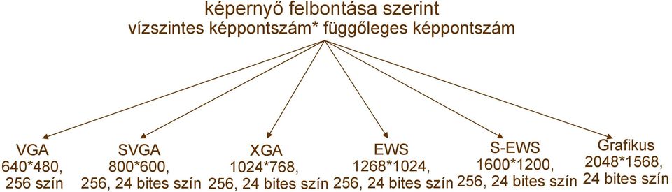 XGA 1024*768, 256, 24 bites szín EWS 1268*1024, 256, 24 bites szín