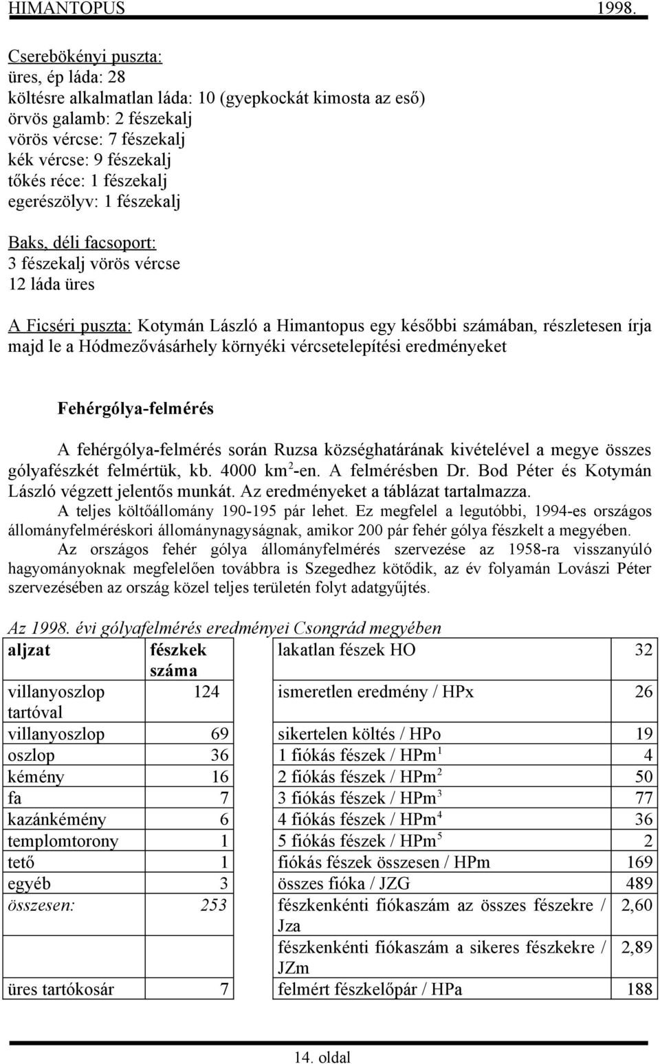 egerészölyv: 1 fészekalj Baks, déli facsoport: 3 fészekalj vörös vércse 12 láda üres A Ficséri puszta: Kotymán László a Himantopus egy későbbi számában, részletesen írja majd le a Hódmezővásárhely
