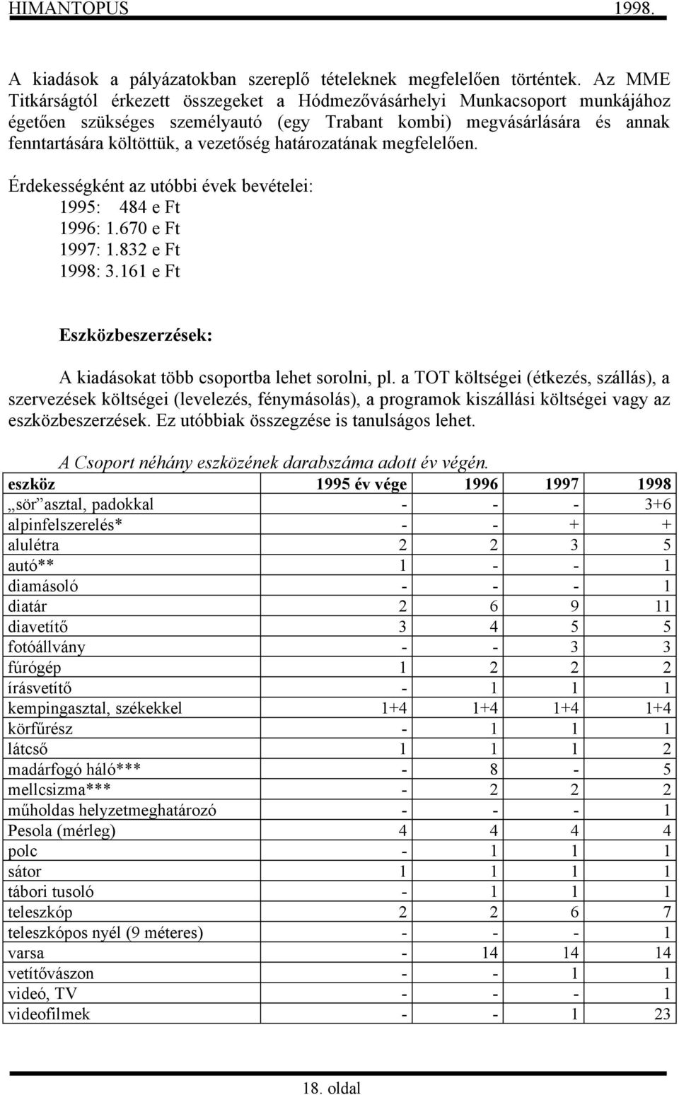 határozatának megfelelően. Érdekességként az utóbbi évek bevételei: 1995: 484 e Ft 1996: 1.670 e Ft 1997: 1.832 e Ft 1998: 3.161 e Ft Eszközbeszerzések: A kiadásokat több csoportba lehet sorolni, pl.