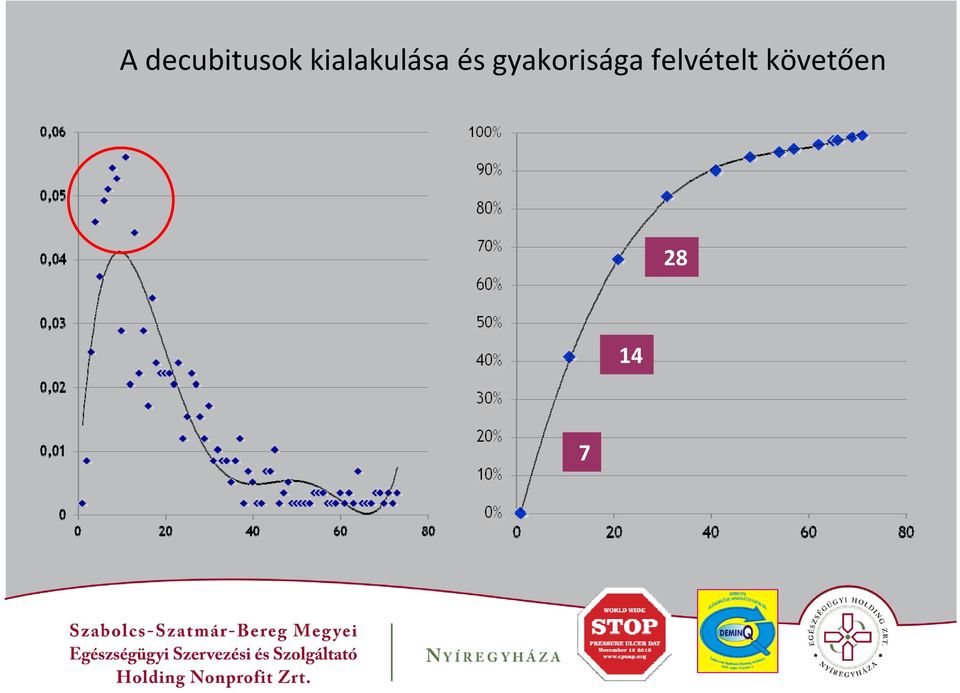 gyakorisága