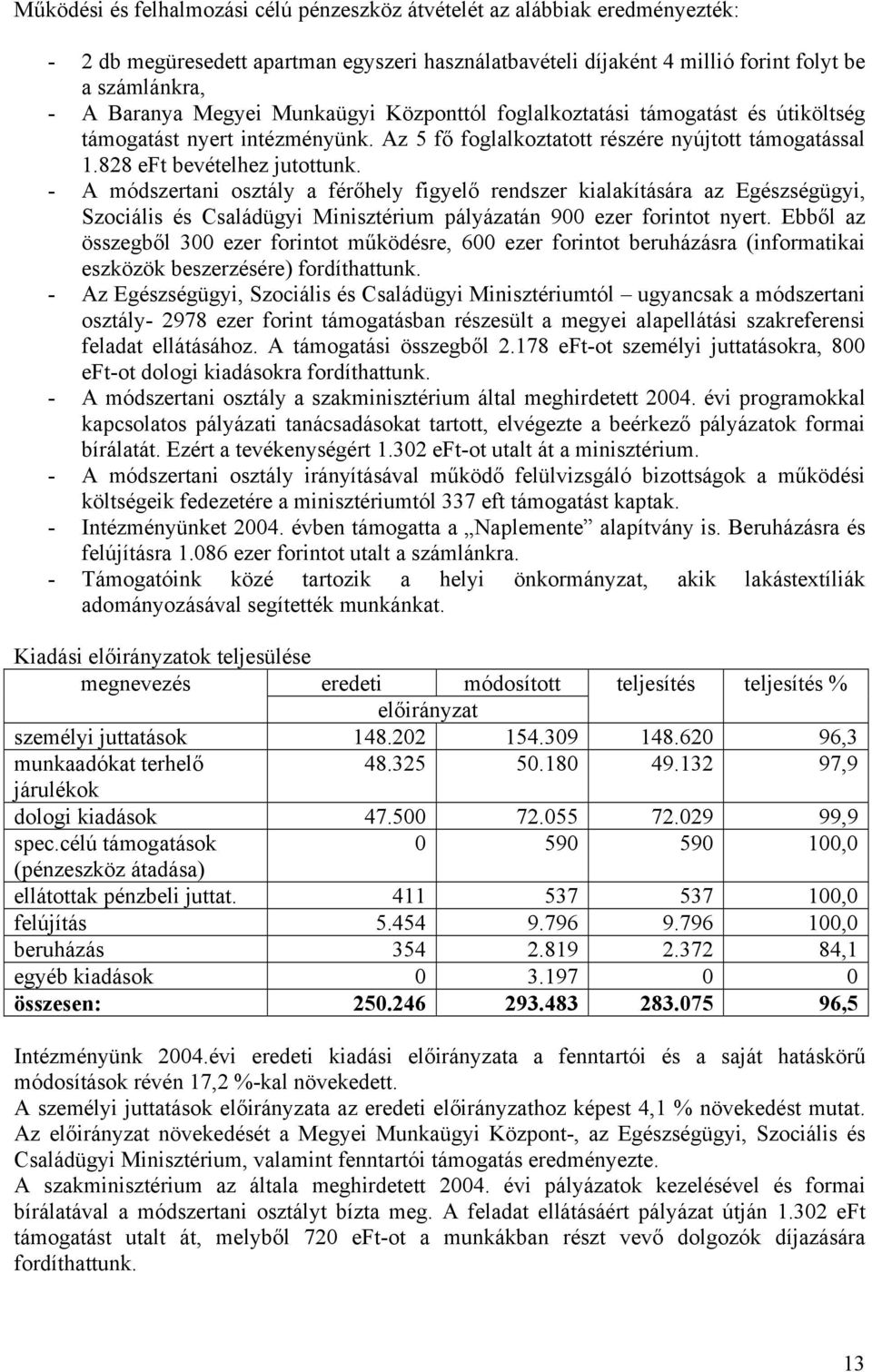 - A módszertani osztály a férőhely figyelő rendszer kialakítására az Egészségügyi, Szociális és Családügyi Minisztérium pályázatán 900 ezer forintot nyert.