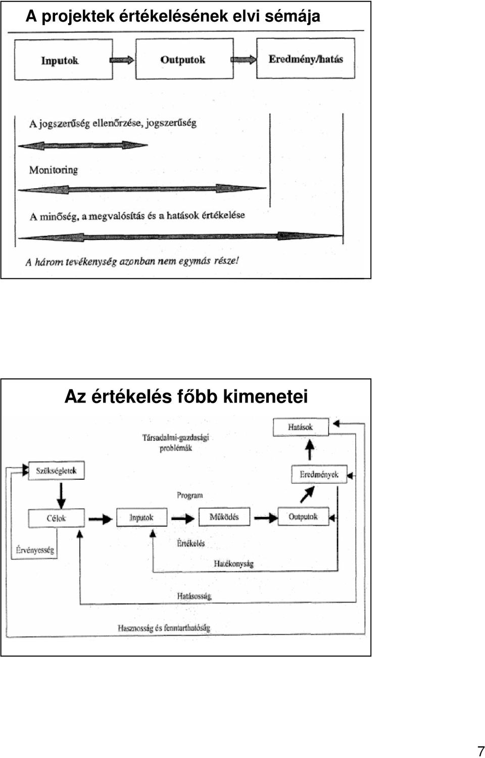 elvi sémája Az