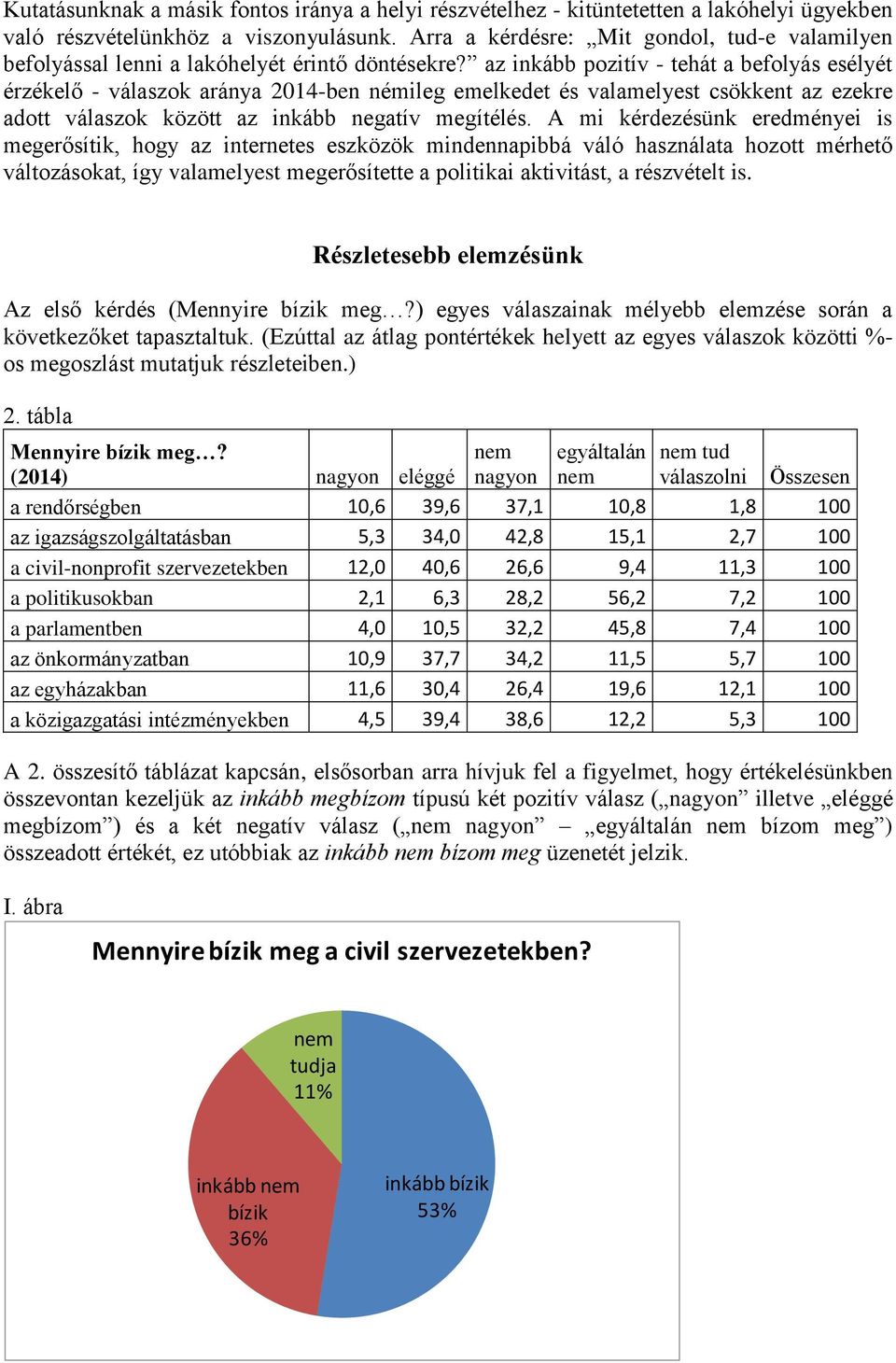 az inkább pozitív - tehát a befolyás esélyét érzékelő - válaszok aránya 2014-ben némileg emelkedet és valamelyest csökkent az ezekre adott válaszok között az inkább negatív megítélés.