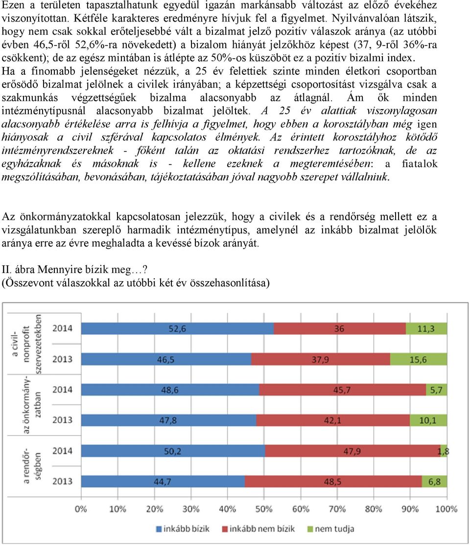 36%-ra csökkent); de az egész mintában is átlépte az 50%-os küszöböt ez a pozitív bizalmi index.