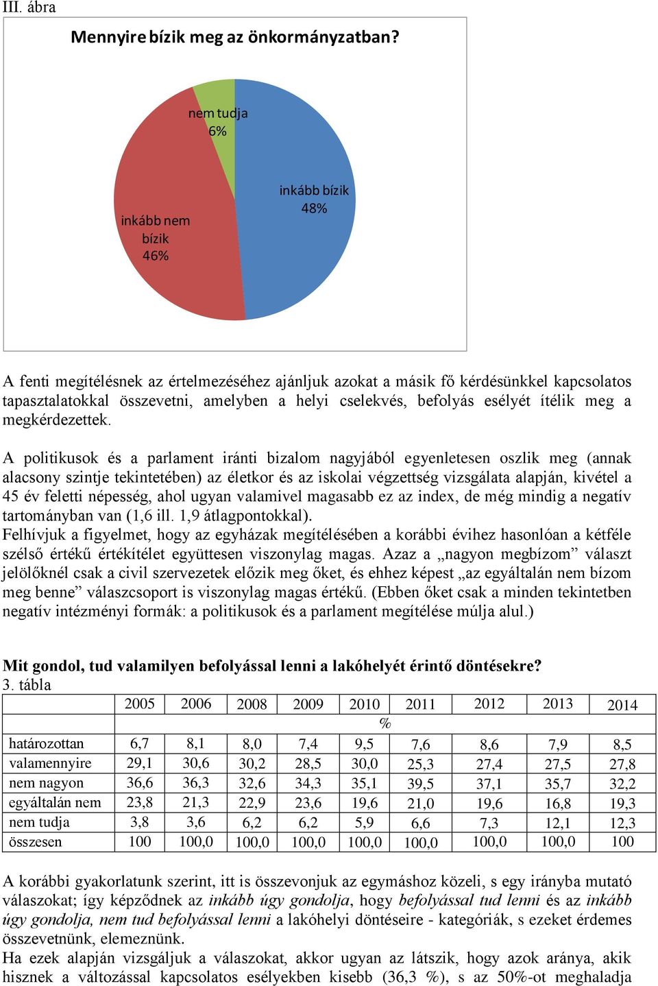 befolyás esélyét ítélik meg a megkérdezettek.