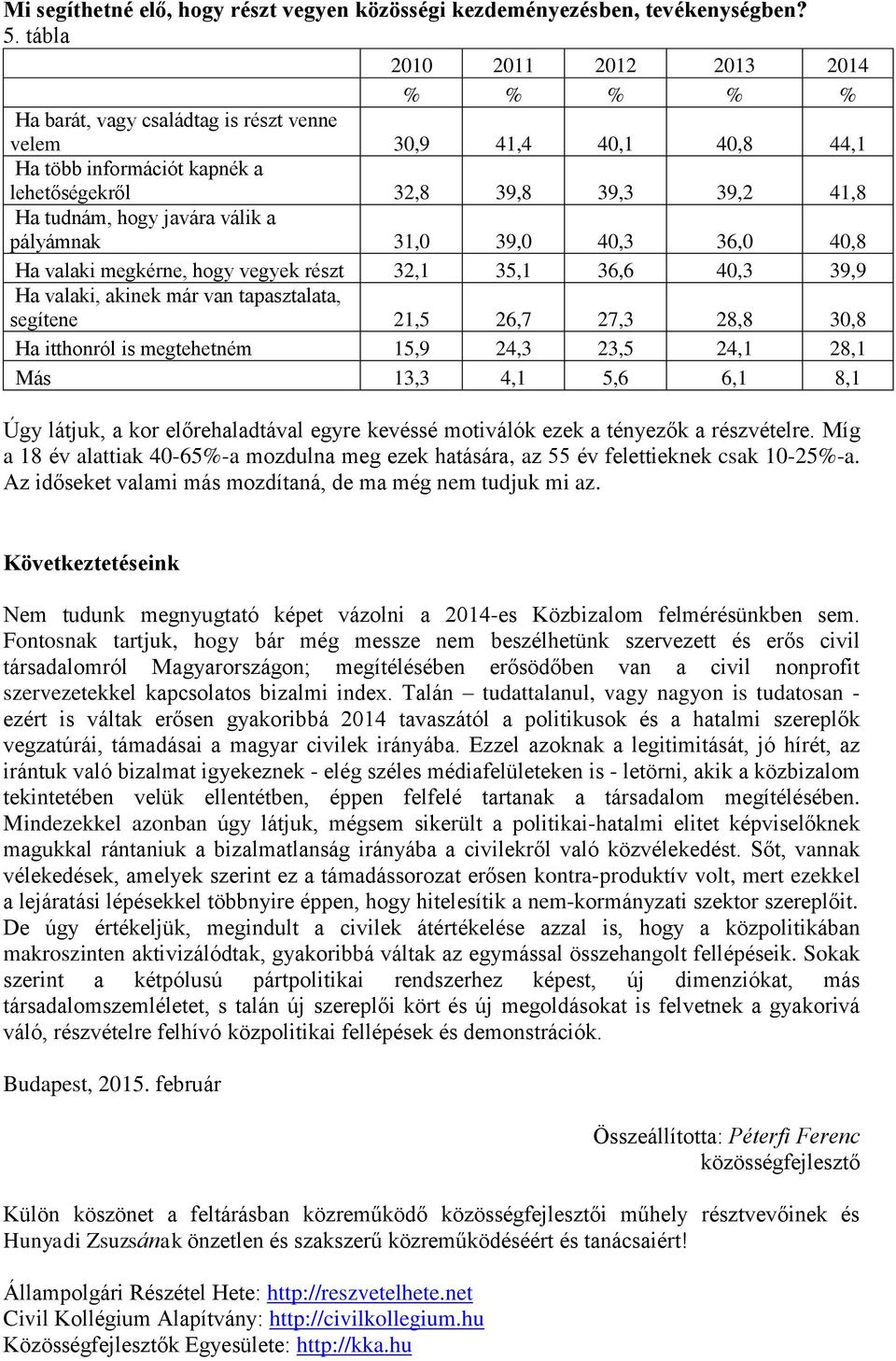 javára válik a pályámnak 31,0 39,0 40,3 36,0 40,8 Ha valaki megkérne, hogy vegyek részt 32,1 35,1 36,6 40,3 39,9 Ha valaki, akinek már van tapasztalata, segítene 21,5 26,7 27,3 28,8 30,8 Ha itthonról