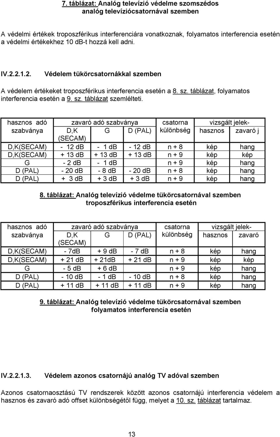 hasznos adó zavaró adó szabványa csatorna vizsgált jelekszabványa D,K G D (PAL) különbség hasznos zavaró j (SECAM) D,K(SECAM) - 12 db - 1 db - 12 db n + 8 kép hang D,K(SECAM) + 13 db + 13 db + 13 db