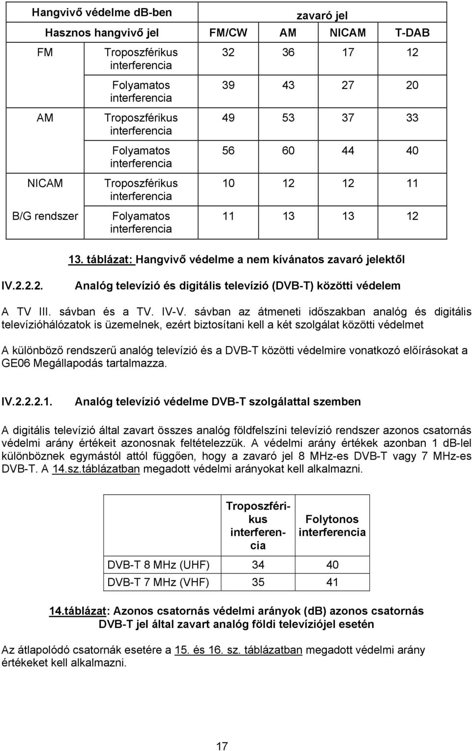 táblázat: Hangvivő védelme a nem kívánatos zavaró jelektől IV.2.2.2. Analóg televízió és digitális televízió (DVB-T) közötti védelem A TV III. sávban és a TV. IV-V.