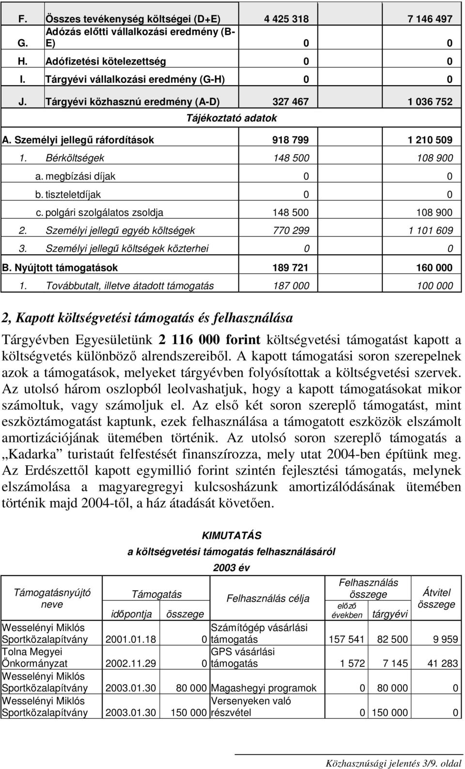 tiszteletdíjak 0 0 c. polgári szolgálatos zsoldja 148 500 108 900 2. Személyi jellegű egyéb költségek 770 299 1 101 609 3. Személyi jellegű költségek közterhei 0 0 B.