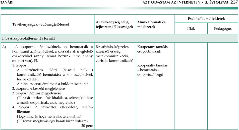 csoport: A történelem előtti (beszéd nélküli) kommunikáció bemutatása a kor eszközeivel, testbeszéddel. A többi csoport értelmezi a küldött üzenetet. 2. csoport: A beszéd megjelenése 3.