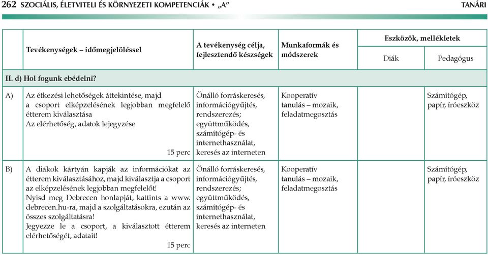 információgyűjtés, rendszerezés; számítógép- és B) A diákok kártyán kapják az információkat az étterem kiválasztásához, majd kiválasztja a csoport az elképzelésének legjobban