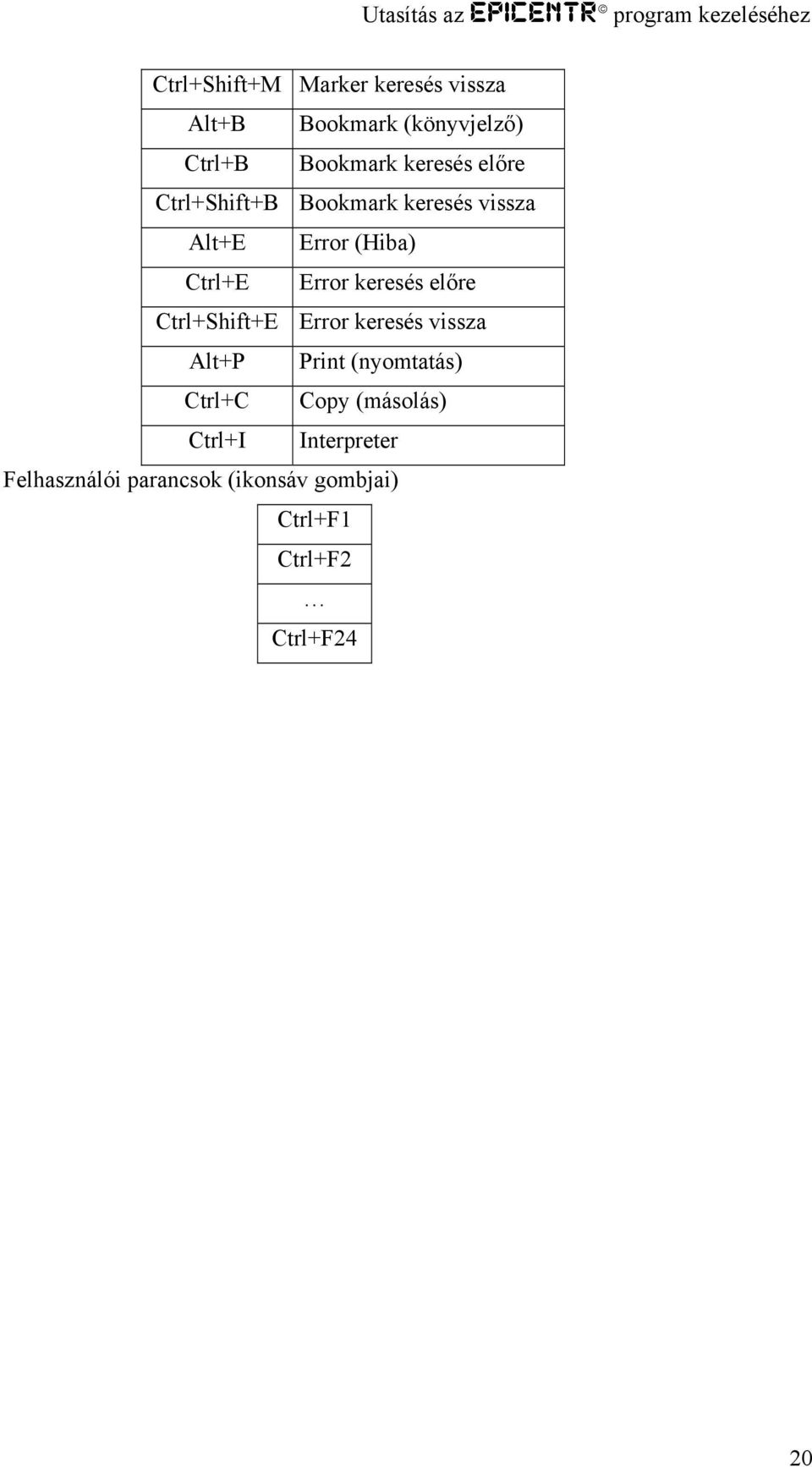 keresés előre Ctrl+Shift+E Error keresés vissza Alt+P Print (nyomtatás) Ctrl+C Copy