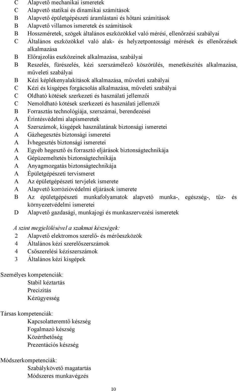 szabályai B Reszelés, fürészelés, kézi szerszámélező köszörülés, menetkészítés alkalmazása, műveleti szabályai B Kézi képlékenyalakítások alkalmazása, műveleti szabályai C Kézi és kisgépes