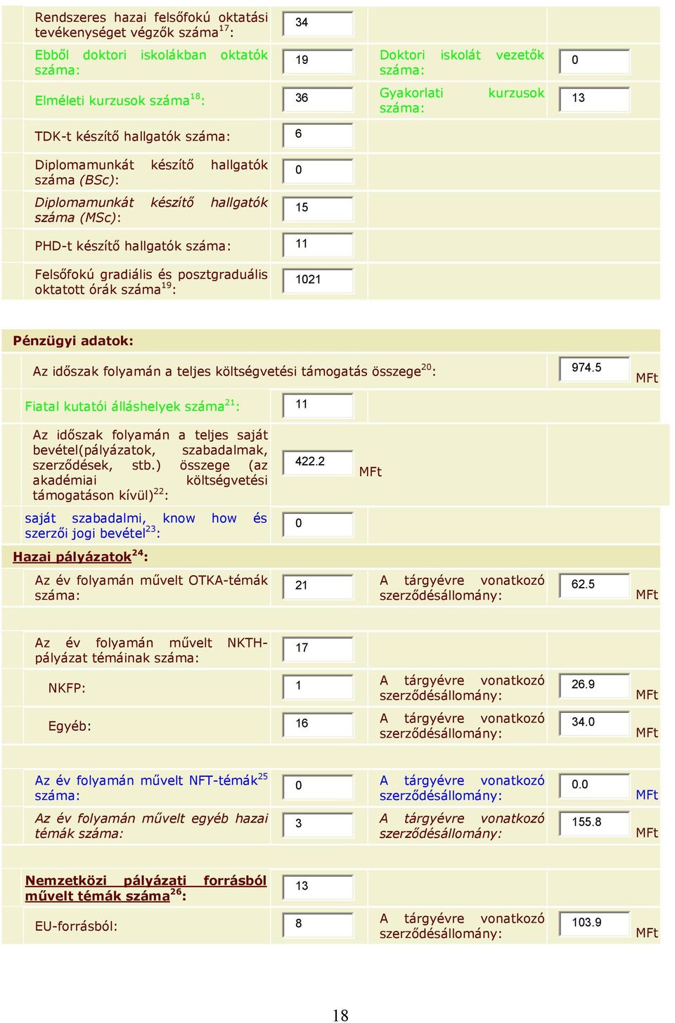 posztgraduális oktatott órák száma 19 : 1021 Pénzügyi adatok: Az időszak folyamán a teljes költségvetési támogatás összege 20 : 974.