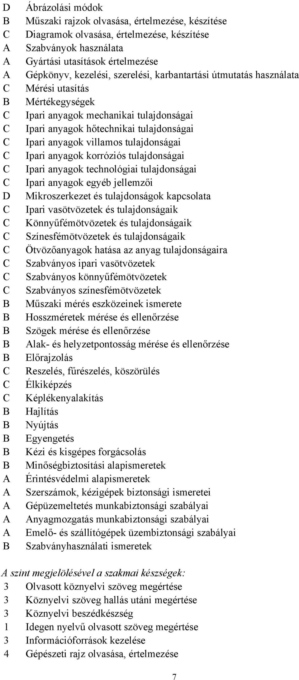 anyagok hőtechnikai tulajdonságai Ipari anyagok villamos tulajdonságai Ipari anyagok korróziós tulajdonságai Ipari anyagok technológiai tulajdonságai Ipari anyagok egyéb jellemzői Mikroszerkezet és