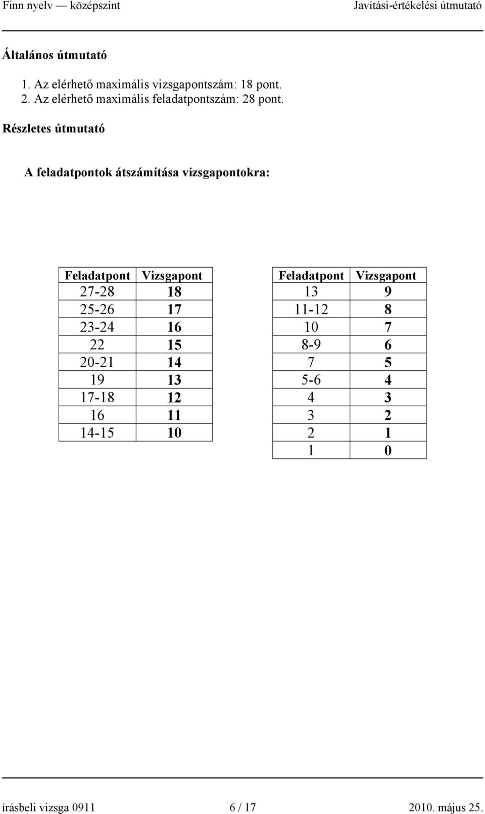 Részletes útmutató A feladatpontok átszámítása vizsgapontokra: Feladatpont Vizsgapont Feladatpont