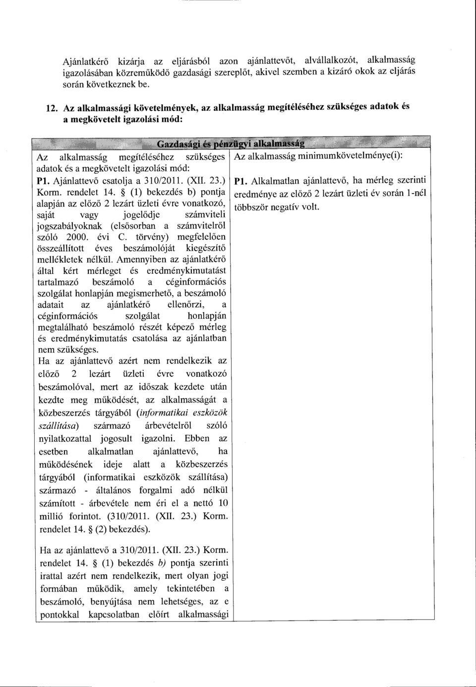 megkövetelt igazolási mód: Pl. Ajánlattevő csatolja a 310/2011. (XII. 23.) Pl. Alkalmatlan ajánlattevő, ha mérleg szerinti Korm. rendelet 14.