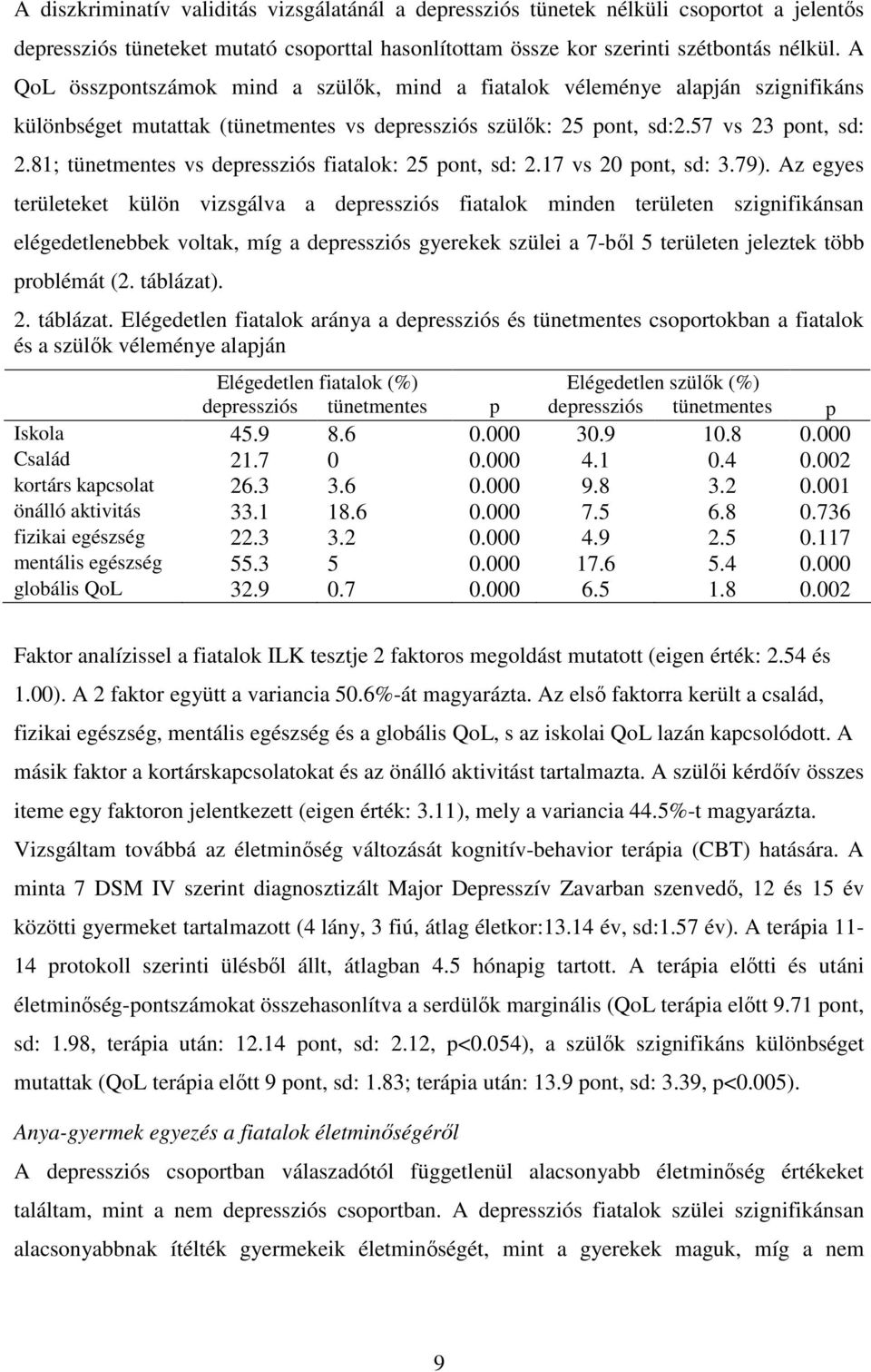 81; tünetmentes vs depressziós fiatalok: 25 pont, sd: 2.17 vs 20 pont, sd: 3.79).