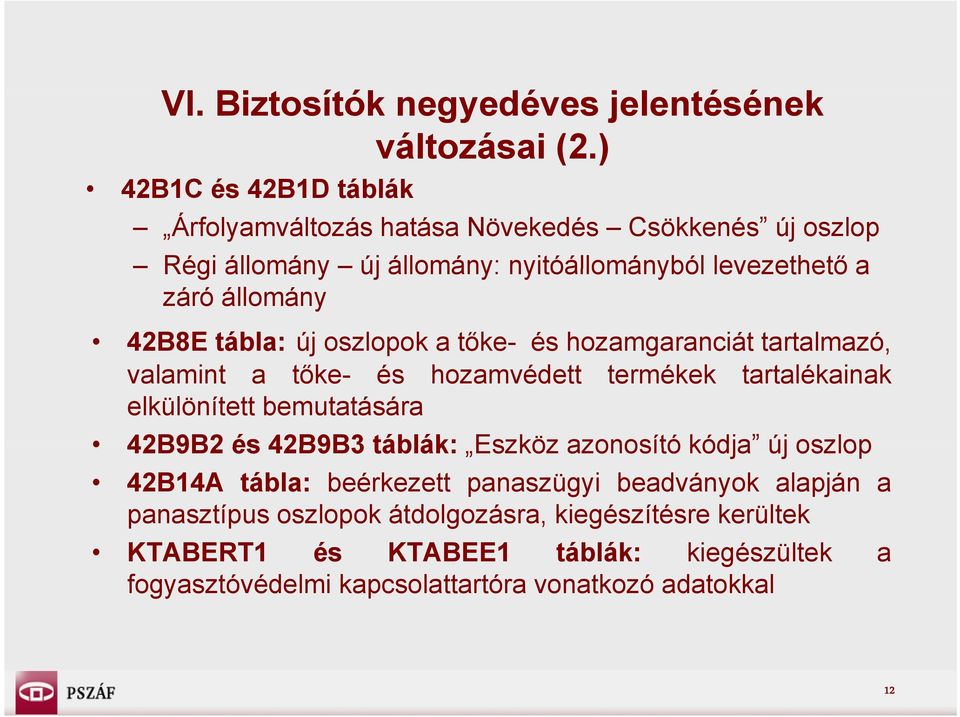 tábla: új oszlopok a tőke- és hozamgaranciát tartalmazó, valamint a tőke- és hozamvédett termékek tartalékainak elkülönített bemutatására 42B9B2 és 42B9B3