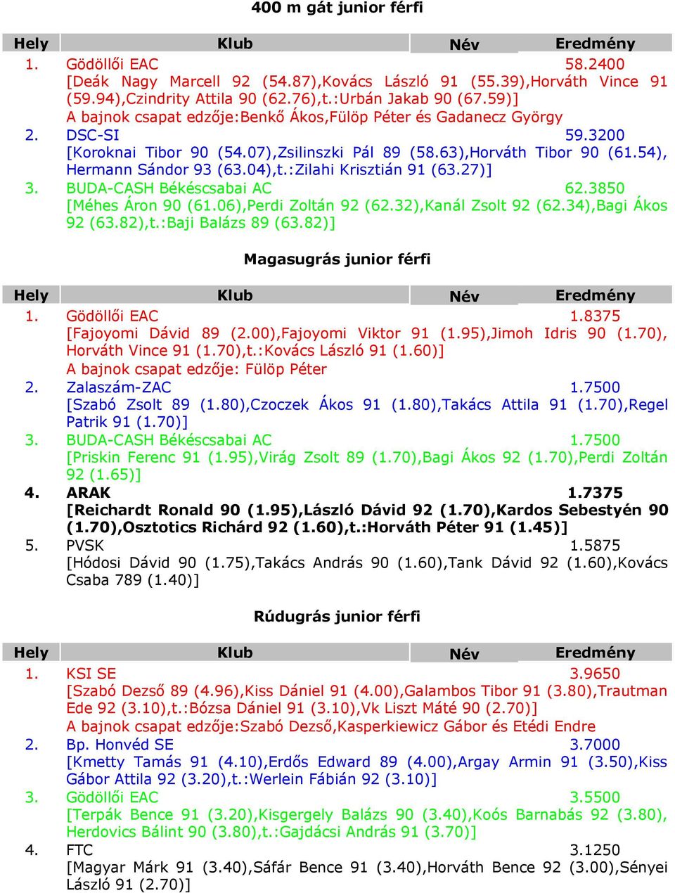 ORSZÁGOS JUNIOR ÉS SERDÜLŐ ÜGYESSÉGI ÉS GÁTFUTÓ CSAPATBAJNOKSÁG Budapest -  Pukás F. Stadion, október 4-5. Éremtáblázat - PDF Free Download