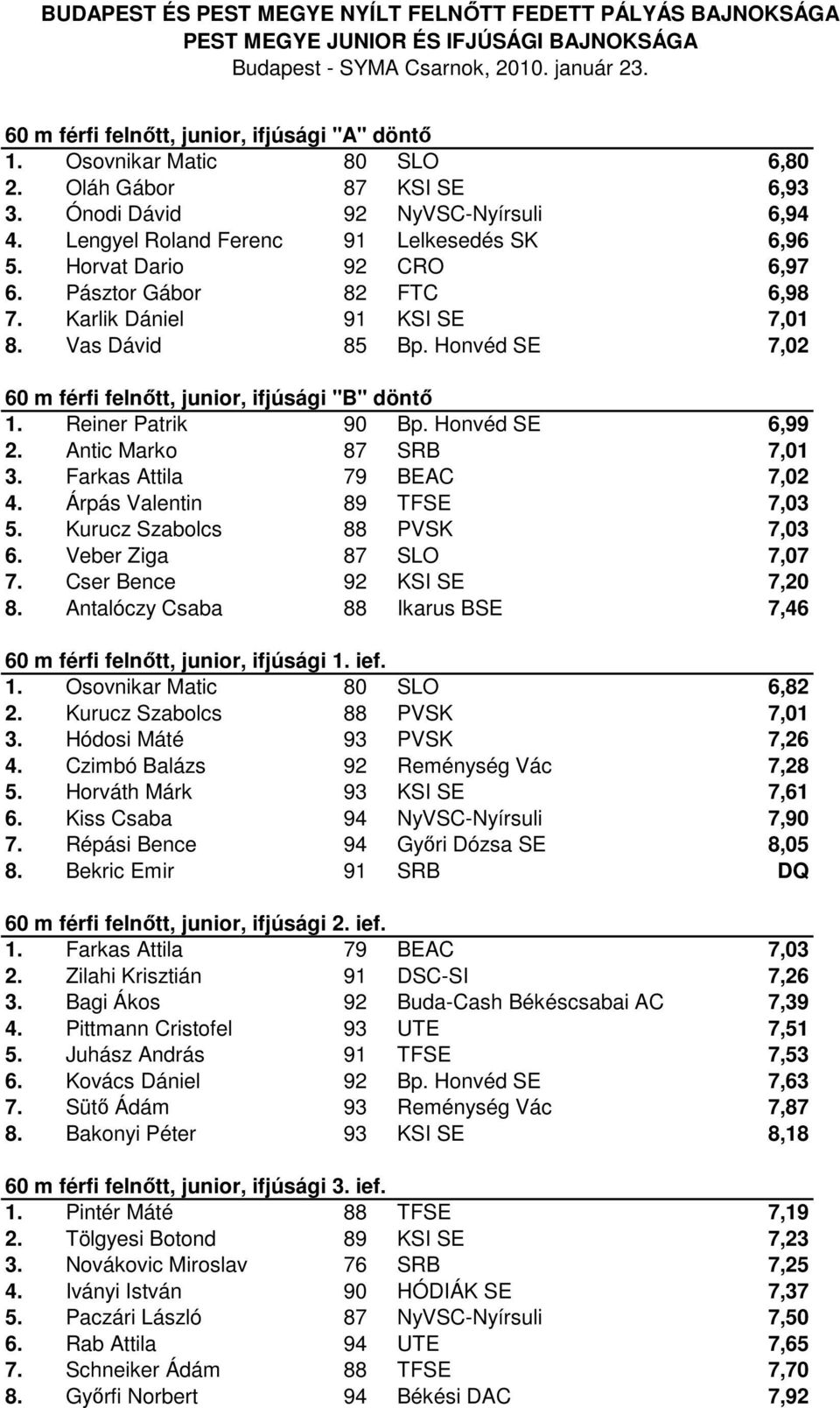 Honvéd SE 6,99 2. Antic Marko 87 SRB 7,01 3. Farkas Attila 79 BEAC 7,02 4. Árpás Valentin 89 TFSE 7,03 5. Kurucz Szabolcs 88 PVSK 7,03 6. Veber Ziga 87 SLO 7,07 7. Cser Bence 92 KSI SE 7,20 8.