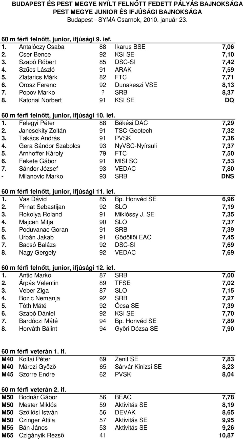 Jancsekity Zoltán 91 TSC-Geotech 7,32 3. Takács András 91 PVSK 7,36 4. Gera Sándor Szabolcs 93 NyVSC-Nyírsuli 7,37 5. Arnhoffer Károly 79 FTC 7,50 6. Fekete Gábor 91 MISI SC 7,53 7.