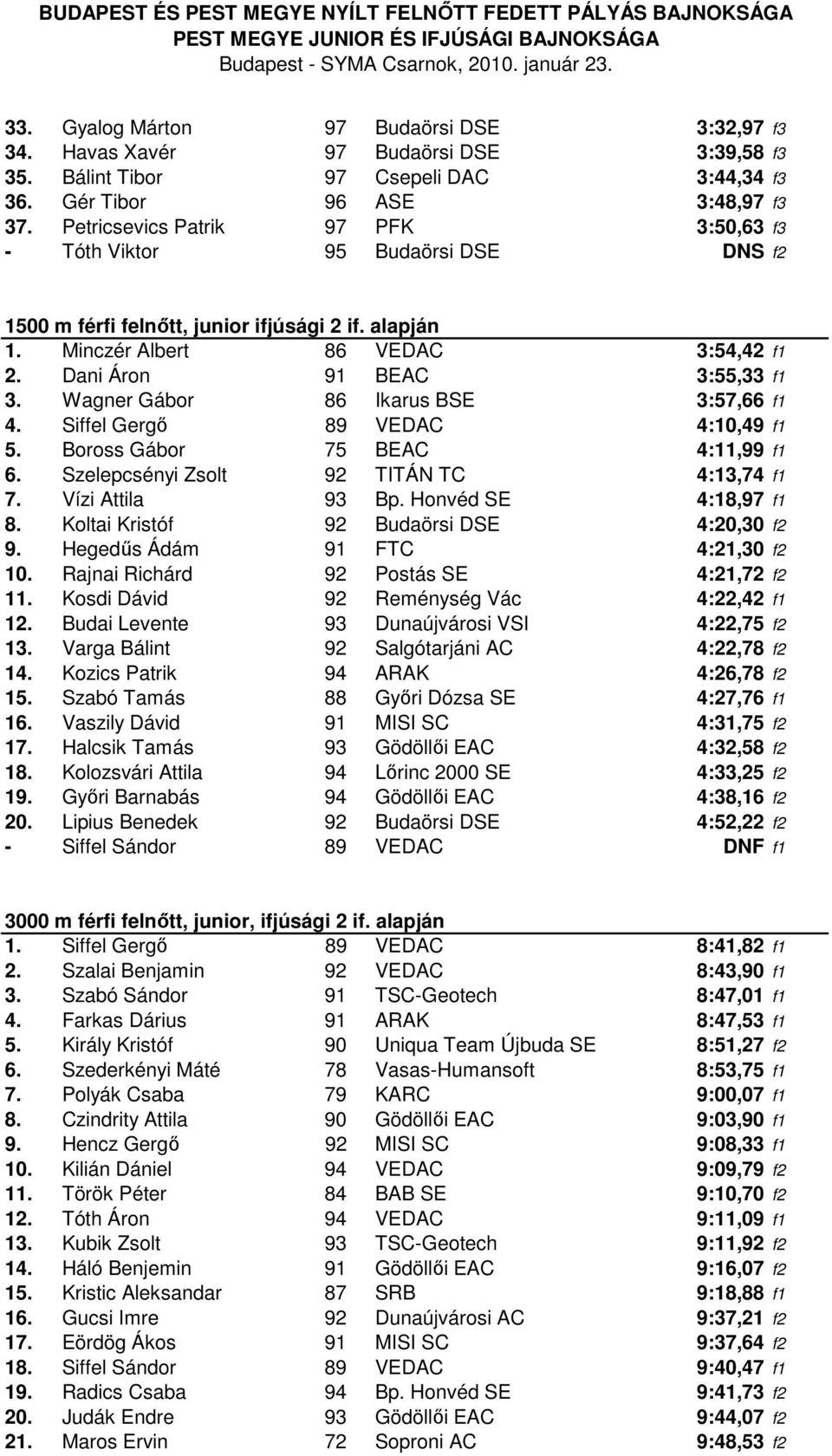 Wagner Gábor 86 Ikarus BSE 3:57,66 f1 4. Siffel Gergő 89 VEDAC 4:10,49 f1 5. Boross Gábor 75 BEAC 4:11,99 f1 6. Szelepcsényi Zsolt 92 TITÁN TC 4:13,74 f1 7. Vízi Attila 93 Bp. Honvéd SE 4:18,97 f1 8.